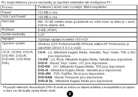 LG GSA-4165B - systémové požadavky