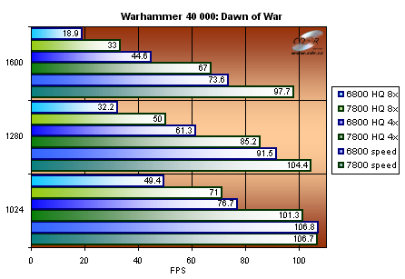 Gigabyte GeFroce 7800 GTX - Warhammer 40 000: Dawn of War