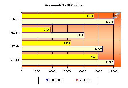 Gigabyte GeFroce 7800 GTX - Aquamark 3