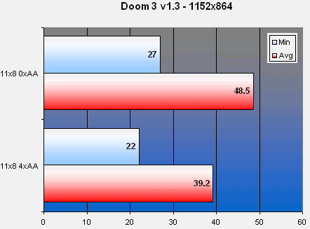 Mobility Radeon X1600: Doom 3
