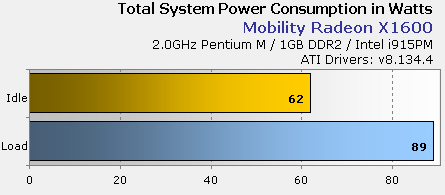 Mobility Radeon X1600 v Asus A7G:  celková spotřeba