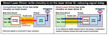ASUS DRW-1608P2S - smart laser driver