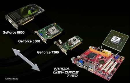 Pozicování integrované GeForce 7xx0 na trhu