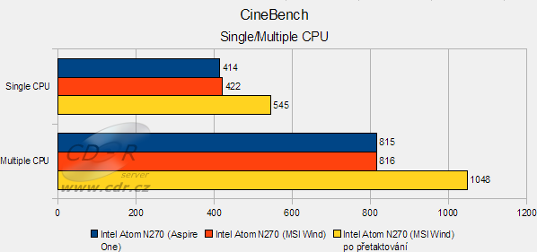 MSI Wind U100: CineBench