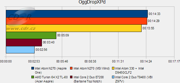 MSI Wind U100: OggDropXPd
