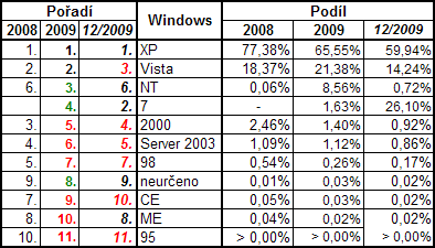 Google Analytics 2009 - windows