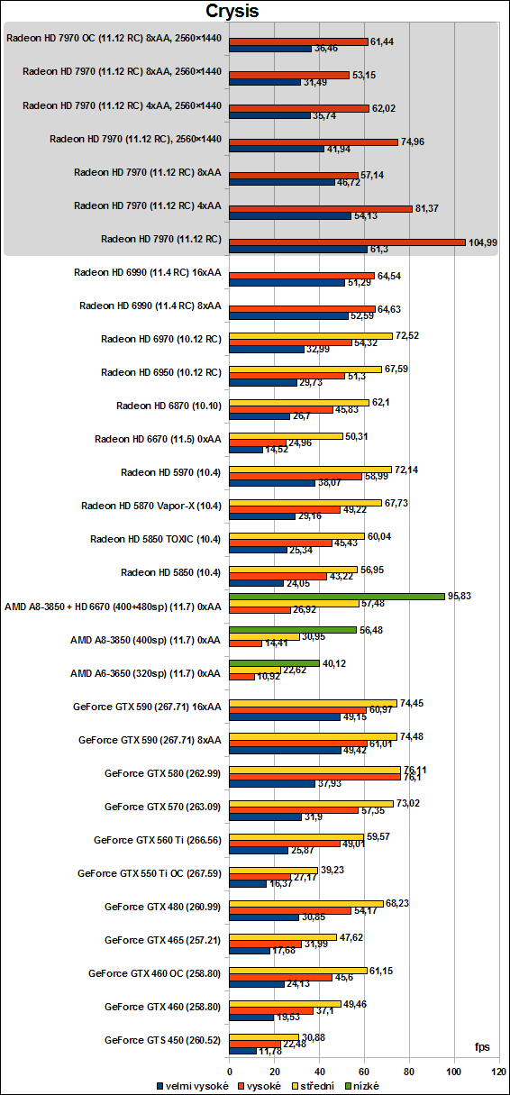 AMD Radeon HD 7970: Crysis