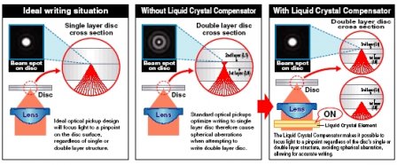 ASUS DRW-1608P2S - Liquid Crystal Tilt