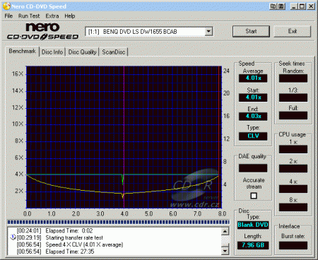 BenQ DW1655 - CDspeed zápis DVD-R DL 4× simulace