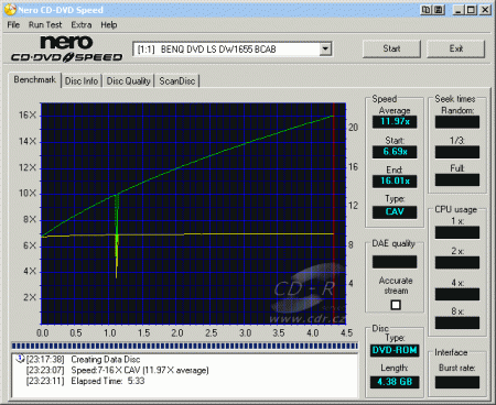 BenQ DW1655 - CDspeed zápis DVD+R 16× simulace