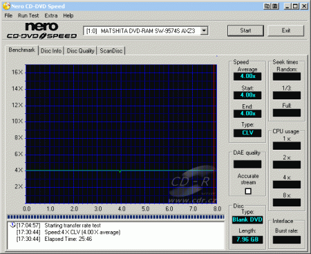 Panasonic SW-9574S - CDspeed zápis DVD-R DL simulace