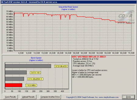 HD-Tach - test propustnosti Serial ATA - Intel 945P Express Chip