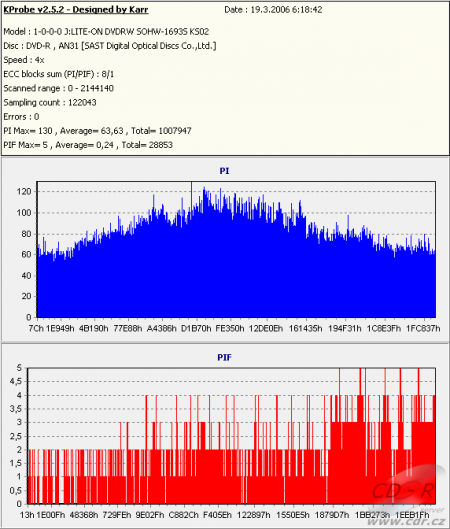 LiteOn SHM-165P6S - KProbe PIPO DVD-R Datawrite 4×