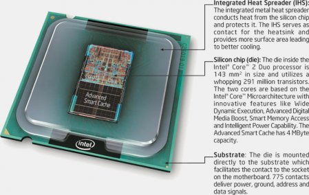 Intel Core2 Duo pod drobnohledem