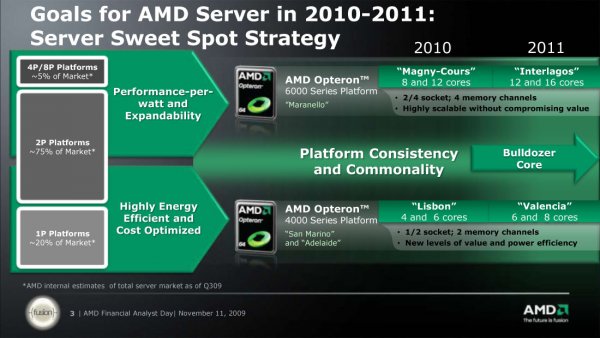 AMD Server processor Goals