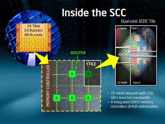 Experimentální 48jádrový procesor Intel - popis