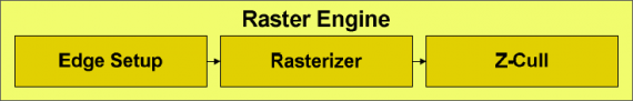 Nvidia GF100: raster engine