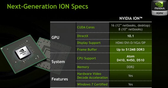 Next Generation Nvidia ION - specifikace