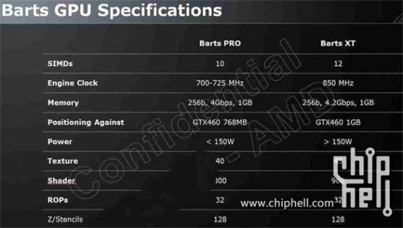 Barts GPU Specifications