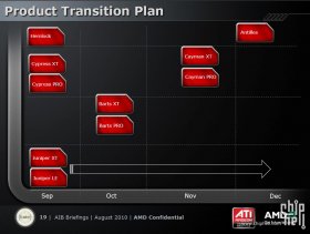 Product Transition Plan (Northern Islands)