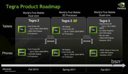 Nvidia Tegra Roadmap - Tegra 2 3D, Tegra 3