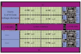 Intel Itanium „Poulson“ - mapa procesoru