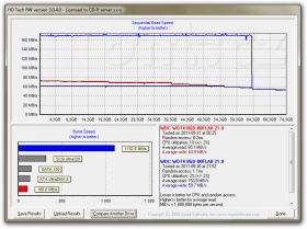HD Tach RW: Marvell 88SE9128: 74GB Raptor vs. 74GB Raptor + 64GB SSD HyperDuo Safe