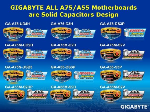 Gigabyte Llano základní desky A55 A75