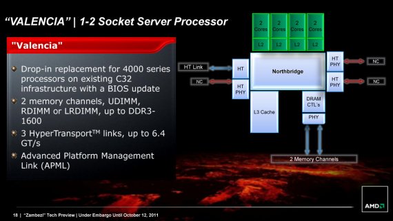 Popis procesoru AMD „Valencia“ (AMD Opteron s jádry Bulldozer pro socket C32)