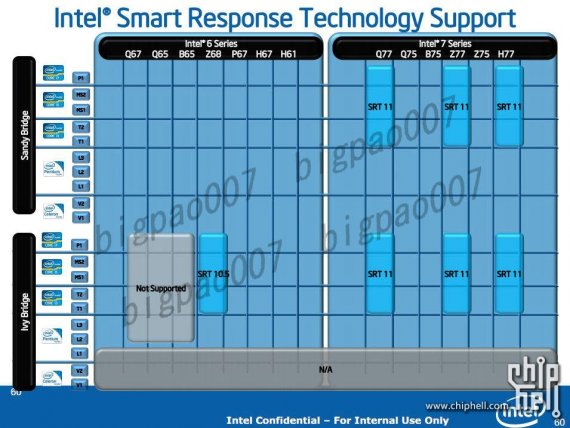 Intel Smart Response Technology Support