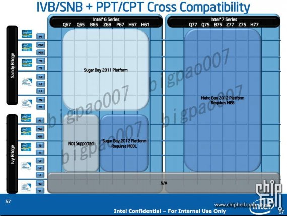 Intel Ivy Bridge / Sandy Bridge + PPT/CPT Cross Compatibility