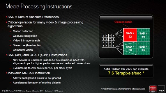 GCN SAD QSAD instrukce