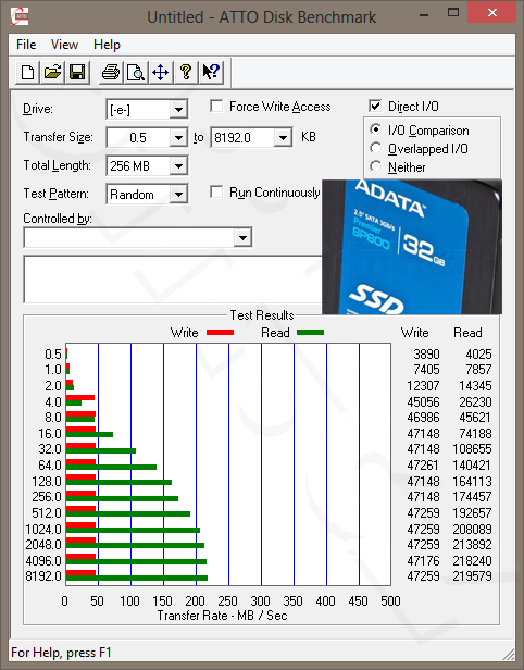 ATTO Disk Benchmark - ADATA SP800 32GB - nový (po Secure Erase)