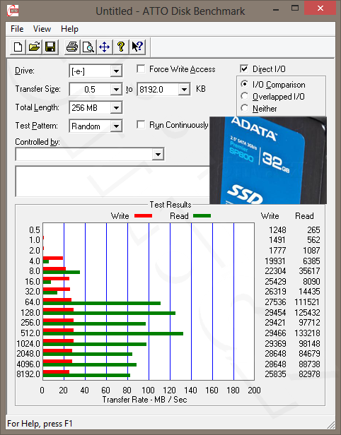 ATTO Disk Benchmark - ADATA SP800 32GB - unavenej po testech