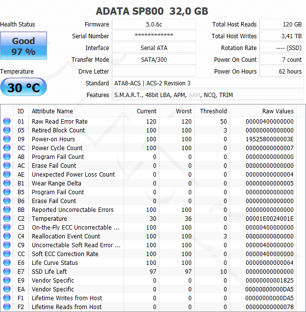 CrystalDiskInfo - ADATA SP800 32GB - po random testu