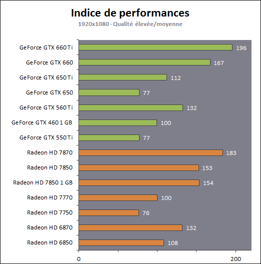 GeForce GTX 650 Ti hardware