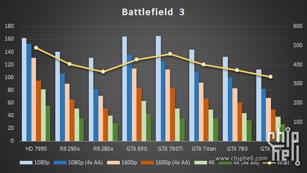 GeForce GTX 780 Ti leak Battlefield 3