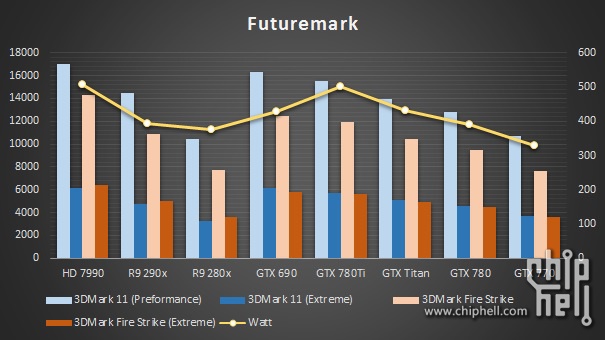 GeForce GTX 780 Ti leak Futuremark