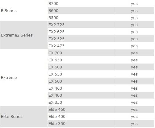 CoolerMaster zdroje s podporou C6/C7 Haswell - Obrázek 3