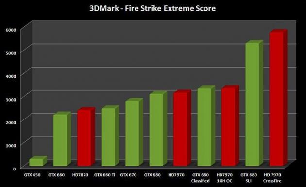 3DMark Fire Extreme