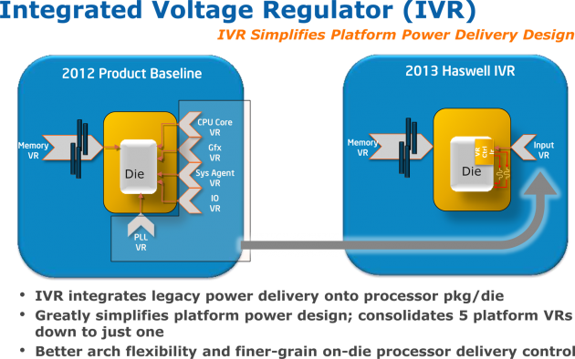 4th Gen Intel Core - Integrated Voltage Regulator (IVR)