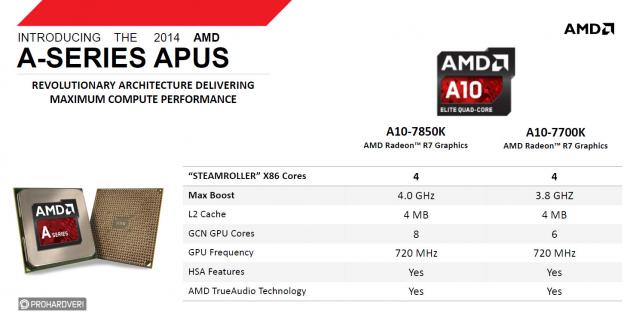 AMD A10 7850K A10-7700K Kaveri APU Detailed 02