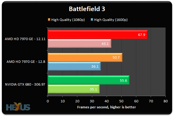 AMD Catalyst 12.11 Hexus BF3