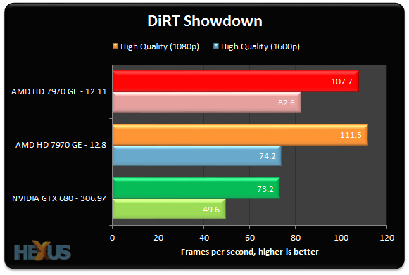 AMD Catalyst 12.11 Hexus Dirt