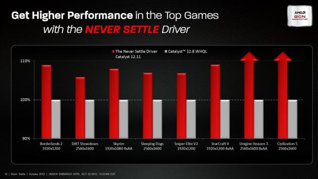 AMD Catalyst 12.11 slide 01
