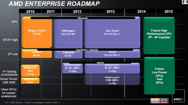 AMD enterprise roadmap 2013 2014 18