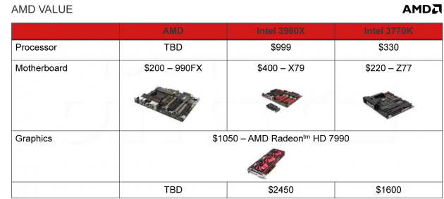 AMD FX-9000 5GHz Series-06