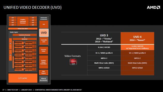 AMD Kaveri prezentace 027