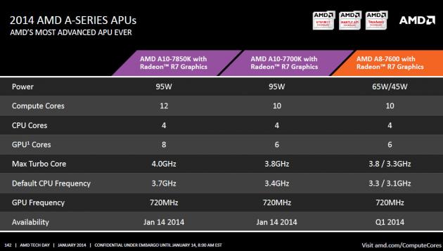 AMD Kaveri prezentace 142