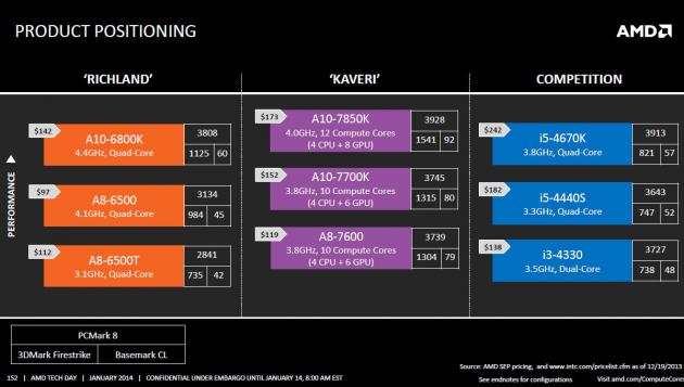 AMD Kaveri prezentace 152